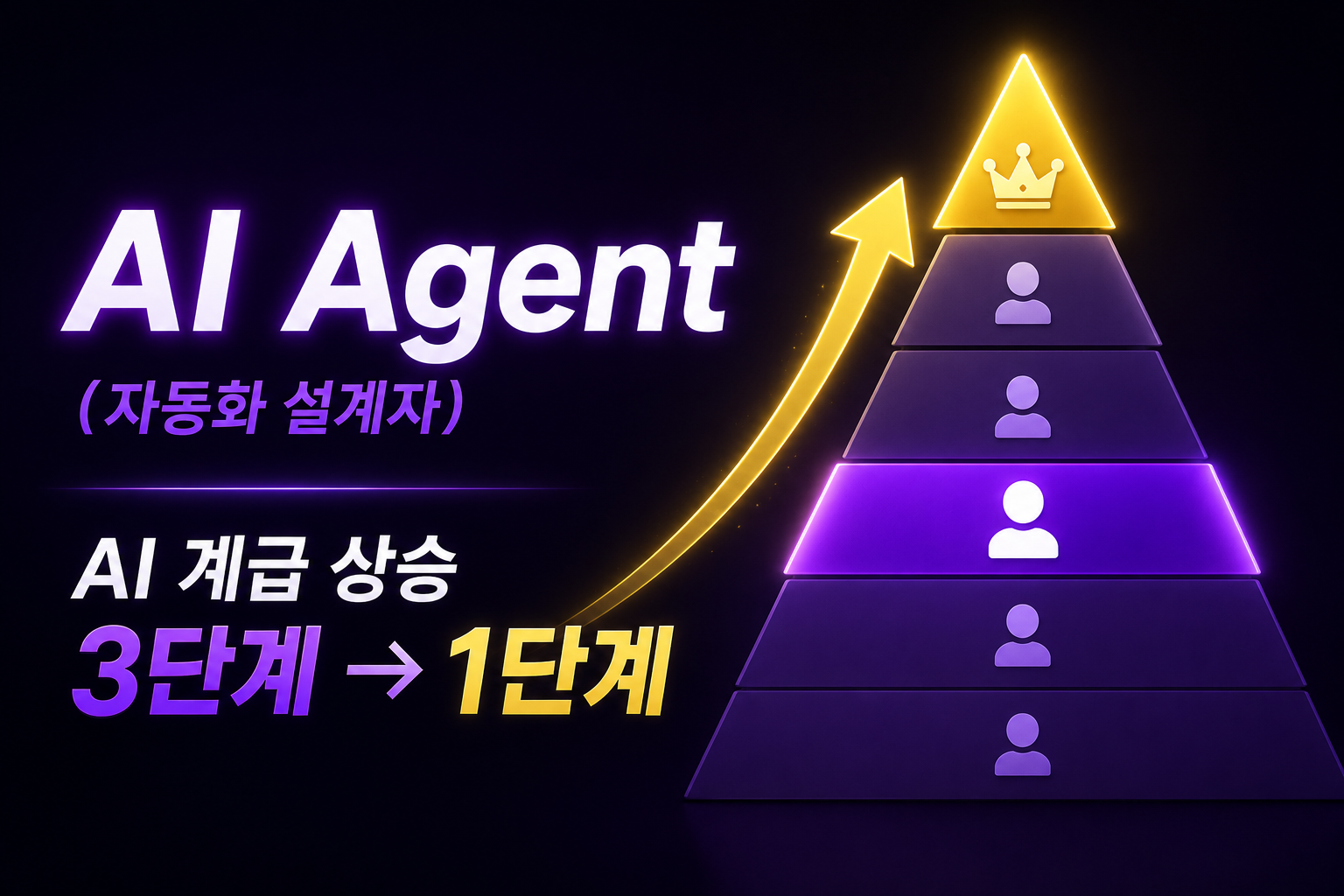 AI Agent (자동화 설계자)